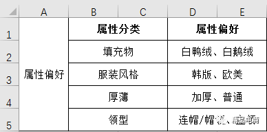 电商市场需求主要可以从哪些方面分析？（教你5个方面的分析方法）