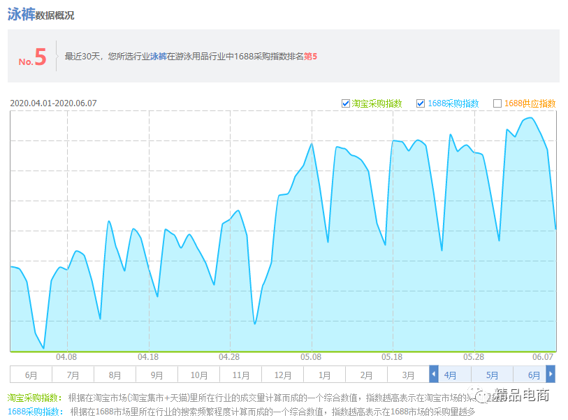 电商市场需求主要可以从哪些方面分析？（教你5个方面的分析方法）