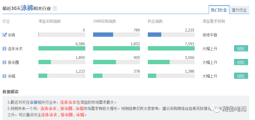 电商市场需求主要可以从哪些方面分析？（教你5个方面的分析方法）