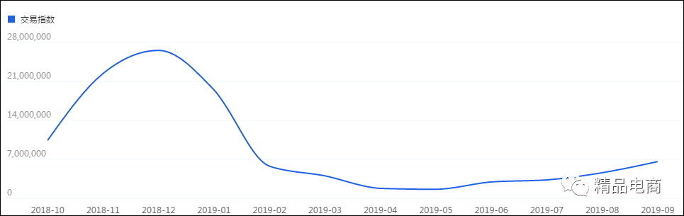 电商市场需求主要可以从哪些方面分析？（教你5个方面的分析方法）