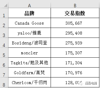 电商市场需求主要可以从哪些方面分析？（教你5个方面的分析方法）