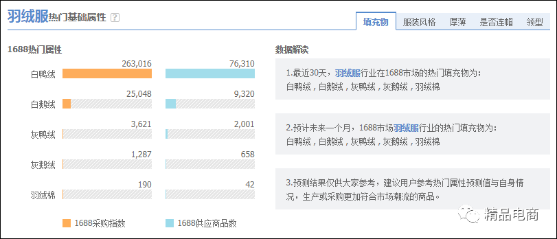 电商市场需求主要可以从哪些方面分析？（教你5个方面的分析方法）