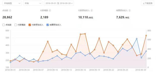 用手机怎么赚钱靠谱的？能赚钱的app排名分享