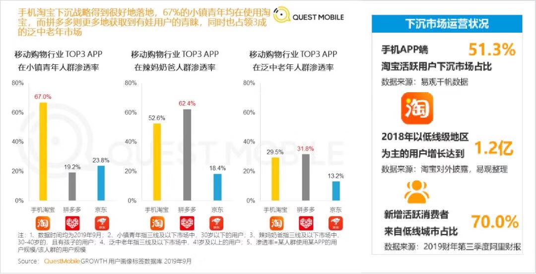 双11快递收到了吗？来看这个千亿项目里藏不住的“隐患”！