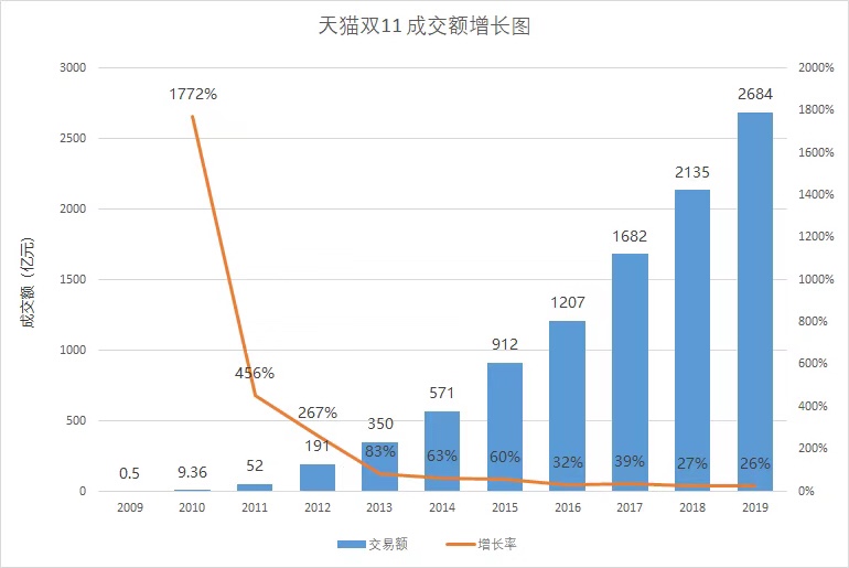 双11快递收到了吗？来看这个千亿项目里藏不住的“隐患”！