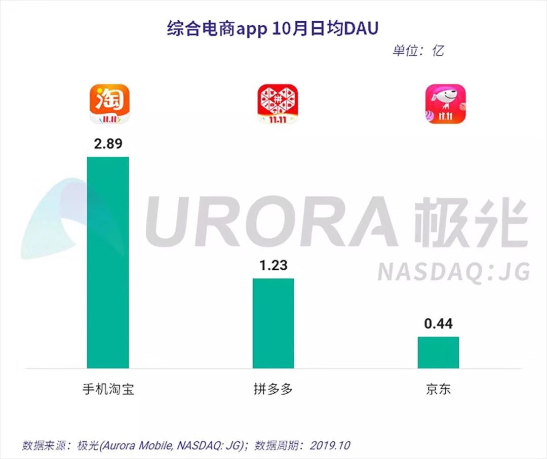 双11快递收到了吗？来看这个千亿项目里藏不住的“隐患”！