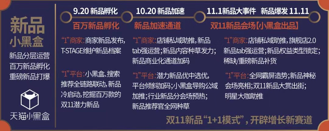 双11快递收到了吗？来看这个千亿项目里藏不住的“隐患”！