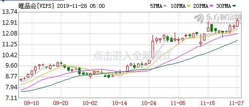 孤注一掷！唯品会轻装上阵，重新出发！