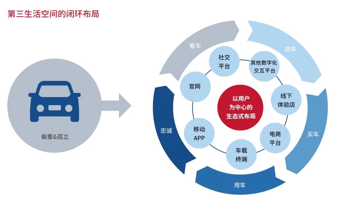 恩亿科发布《车企营销数字化实践白皮书》，详解逆势之下的车企营销数字化变革