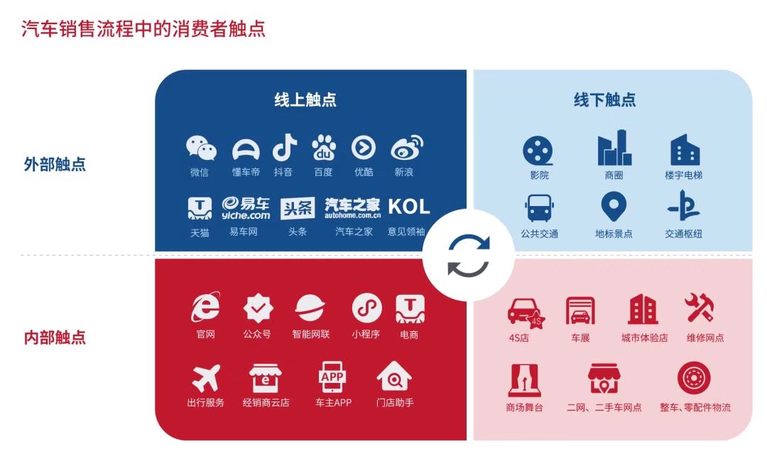 恩亿科发布《车企营销数字化实践白皮书》，详解逆势之下的车企营销数字化变革