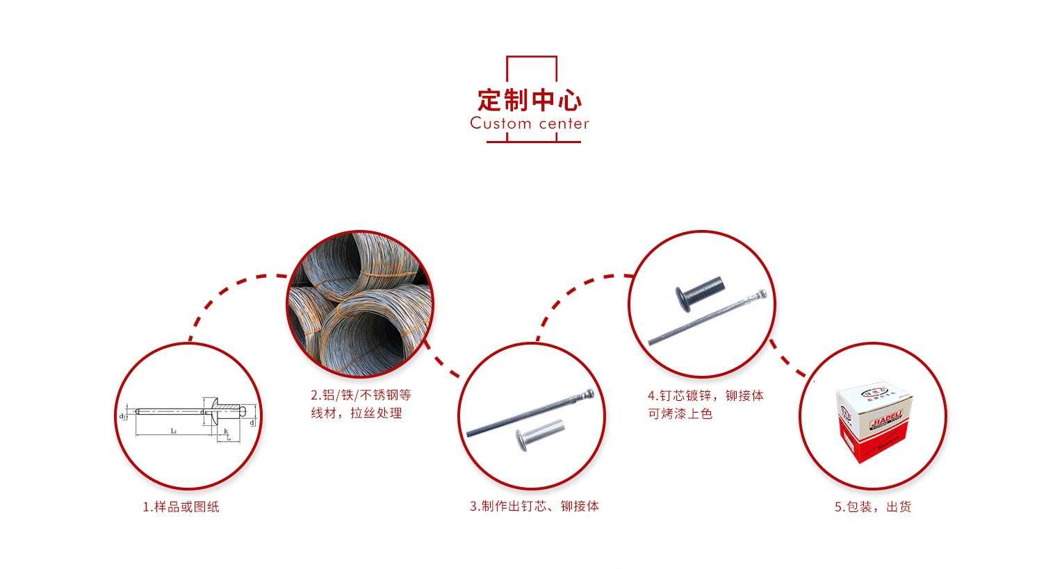 1688商家生存的另一种说法叫改变