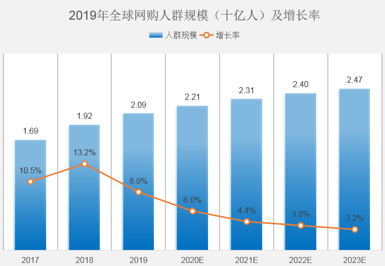 飞书深诺集团：成熟市场流量如何运营，什么品类更具前景