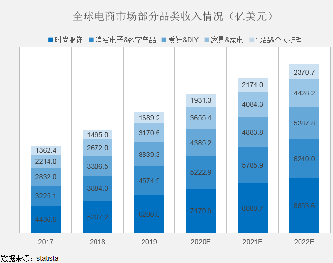 飞书深诺集团：成熟市场流量如何运营，什么品类更具前景