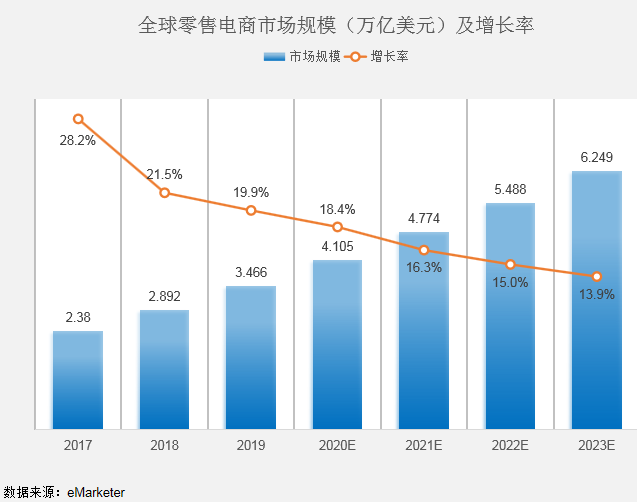 飞书深诺集团：成熟市场流量如何运营，什么品类更具前景