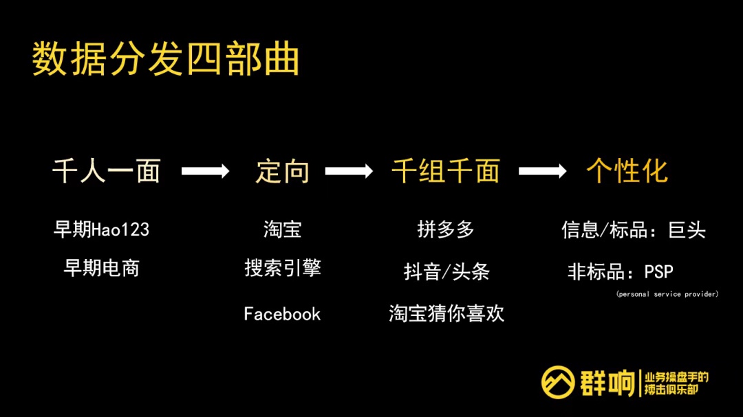 Evan：信息流投放的一切，底层逻辑、局限性、保效果的抓手