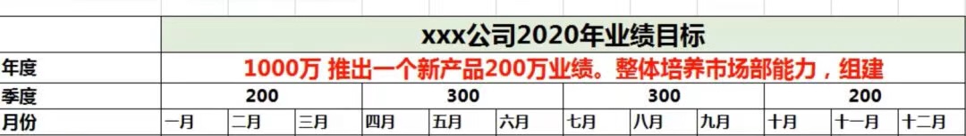 5000字精华：年度最强营销计划制定实操讲解！