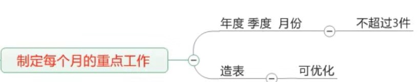 5000字精华：年度最强营销计划制定实操讲解！