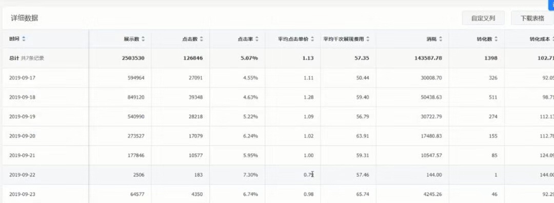 @信息流优化师：今日头条跑不出量？头条优化要素请查收！