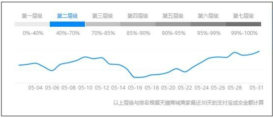 一个人可以开淘宝店吗?除了开淘宝店还有别的赚钱方法吗？