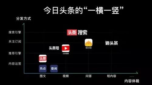 阿里围绕搜索有哪些组织架构调整？创新搜索有什么新颖？