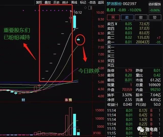 主播薇娅又创下一个新奇迹？直播10来天股票来个8涨停！