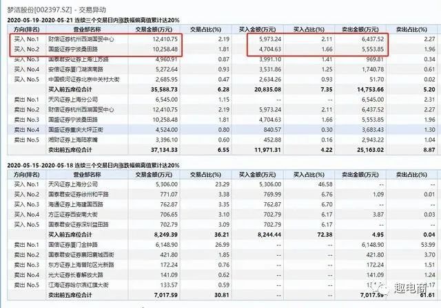 主播薇娅又创下一个新奇迹？直播10来天股票来个8涨停！