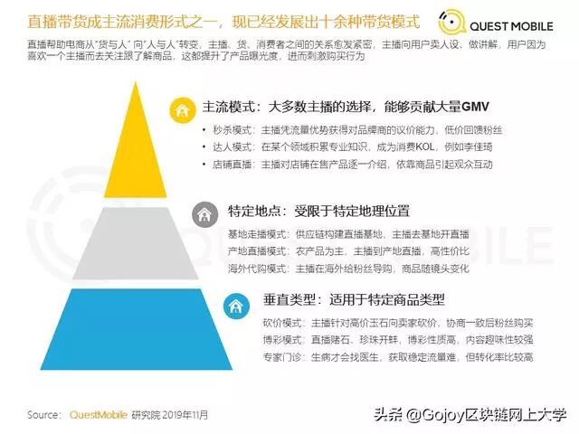 一场直播，带货1.6亿！2020年，“区块链网红电商”会多火爆？