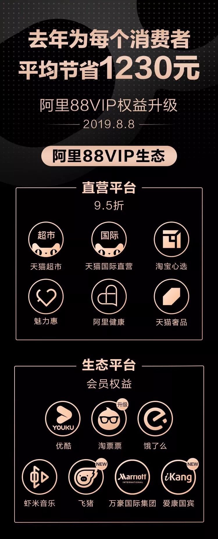 阿里为什么“亏钱“也要推淘宝“88VIP”？