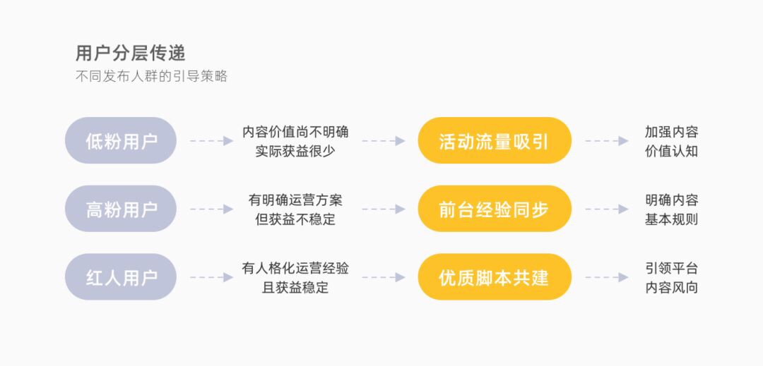 微淘交互是怎么设计的？今年, 让店铺小编们都得瑟起来！