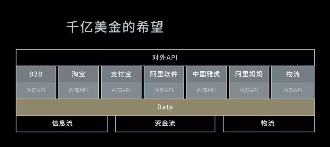 财报背后的阿里数字经济体：战略定力与运营效力