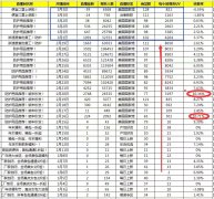 淘宝直播商家7倍增长争夺流量，电商直播如何夹缝中求生存？