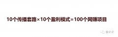 国内网赚项目有什么缺点？套路拆解！