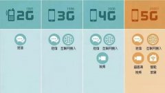 5G时代，什么样的广告能吸引观众眼球