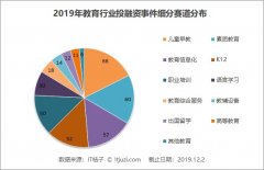 盘点2019年最值得关注的10家教育公司