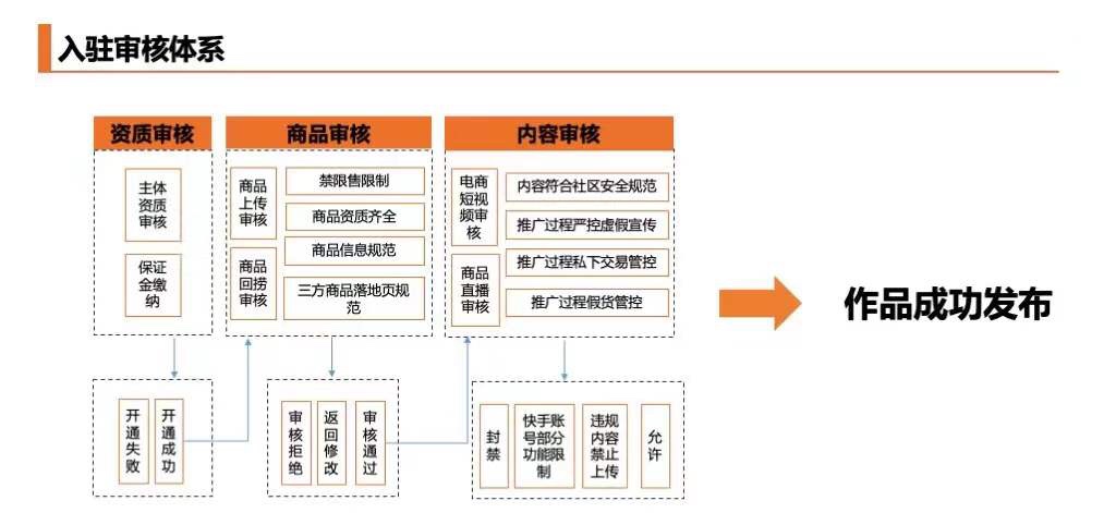 快手电商“源头好货”法则