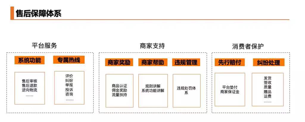 快手电商“源头好货”法则