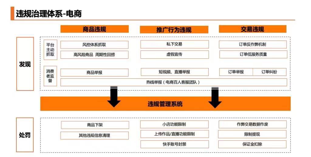 快手电商“源头好货”法则