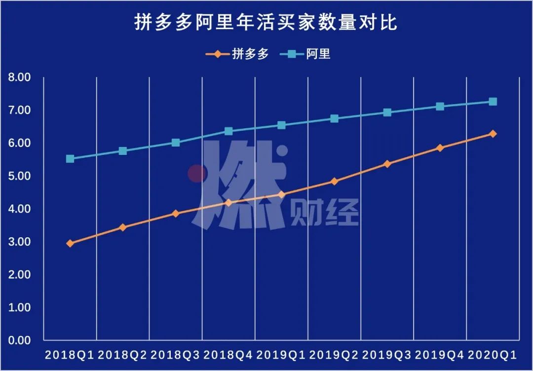 阿里vs拼多多，这局谁输谁赢？