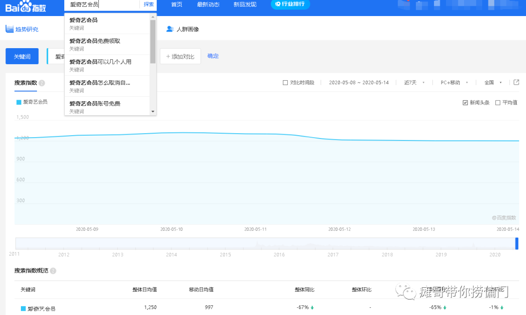 爱奇艺会员限时分销赚佣金小项目：被邀请人99包年，邀请人获得30元奖励