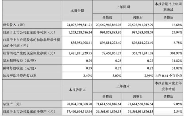 陷入拆包裹黑料爆出的顺丰快递，危机四伏。