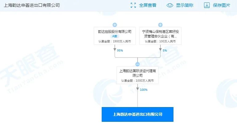 百世斥资1000万元成立供应链管理公司，网易和京东确定在港二次上市日期