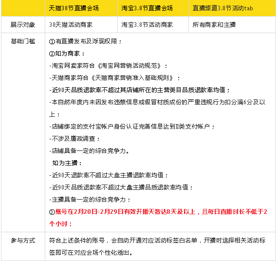 2020年淘宝直播3.8节活动玩法