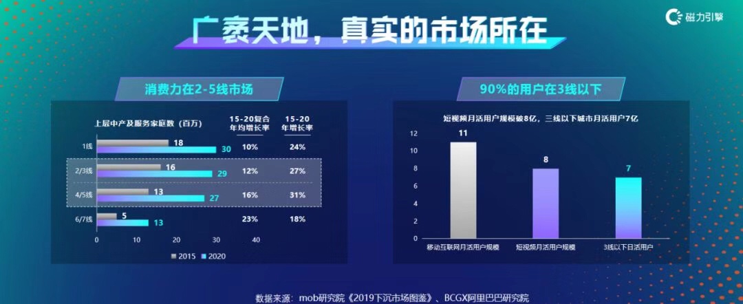 快手刘依涵：如何让广告跃入7亿下沉市场用户中？