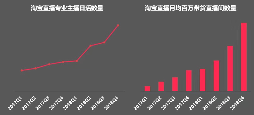 玖粟：5G将给未来的淘宝直播带来巨大的想象空间