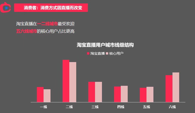 玖粟：5G将给未来的淘宝直播带来巨大的想象空间