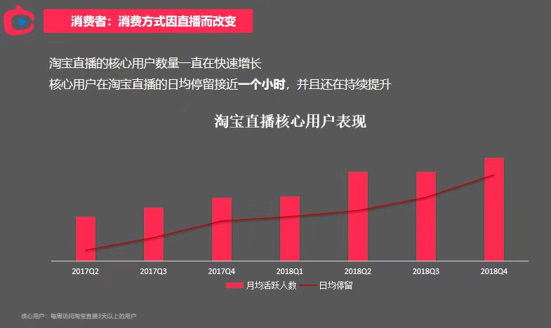 玖粟：5G将给未来的淘宝直播带来巨大的想象空间