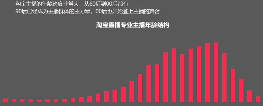 玖粟：5G将给未来的淘宝直播带来巨大的想象空间