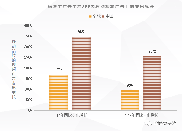 信息流视频广告基础概况（视频广告在腾讯广告教育行业怎么玩）