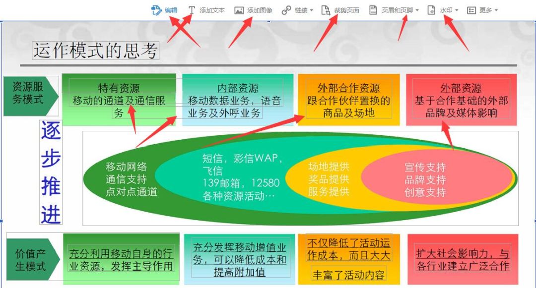 网赚新手：文档下载项目，pdf图片如何编辑文字？