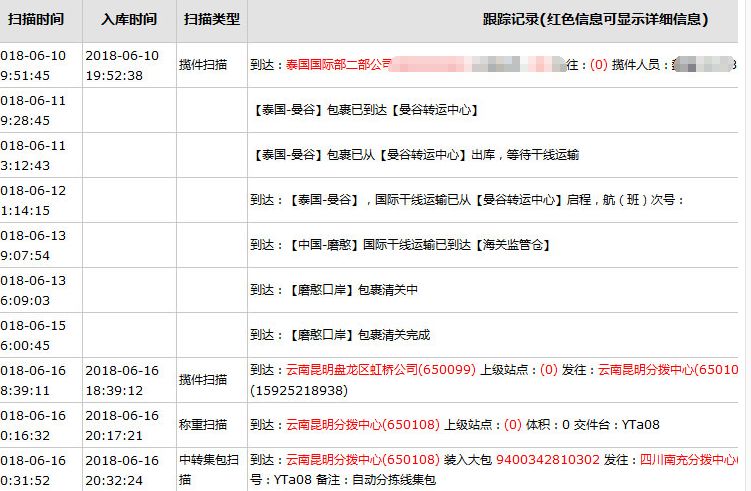 国外代购如何赚钱（6个月赚30万实操教程分享）